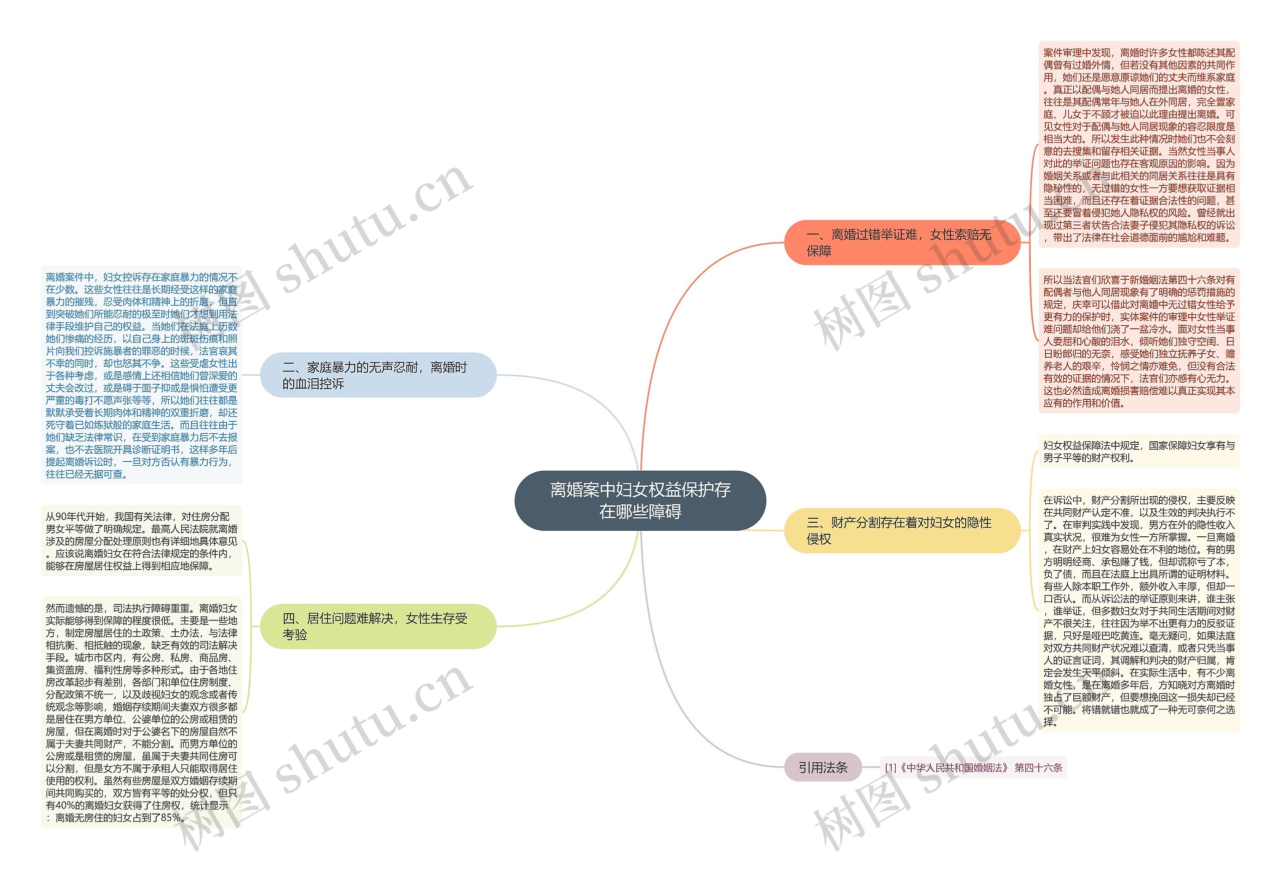 离婚案中妇女权益保护存在哪些障碍 离婚案中妇女权益保护存在哪些障碍