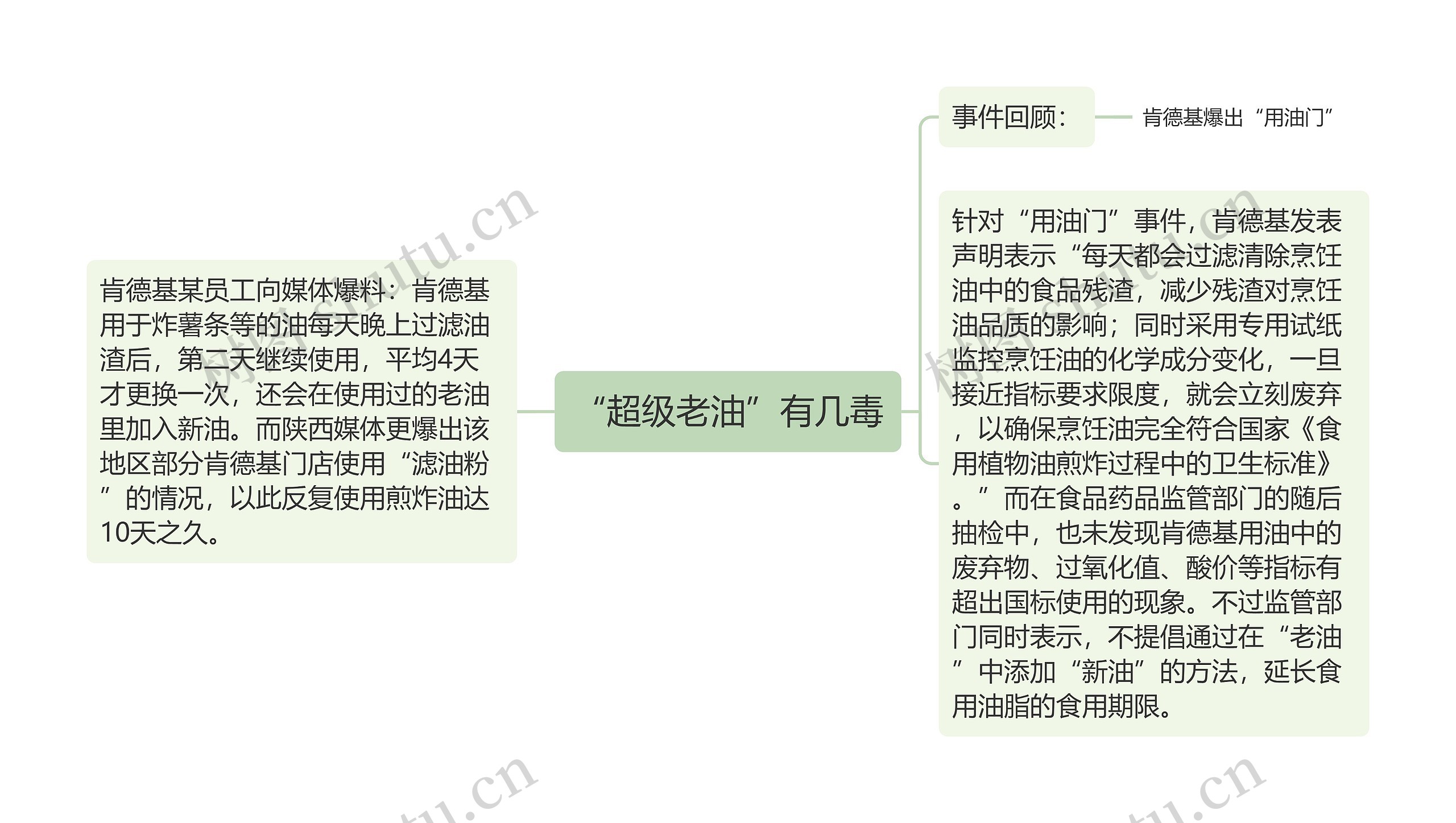 “超级老油”有几毒 “超级老油”有几毒