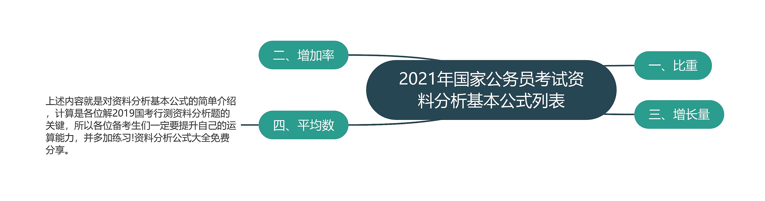 2021年国家公务员考试资料分析基本公式列表