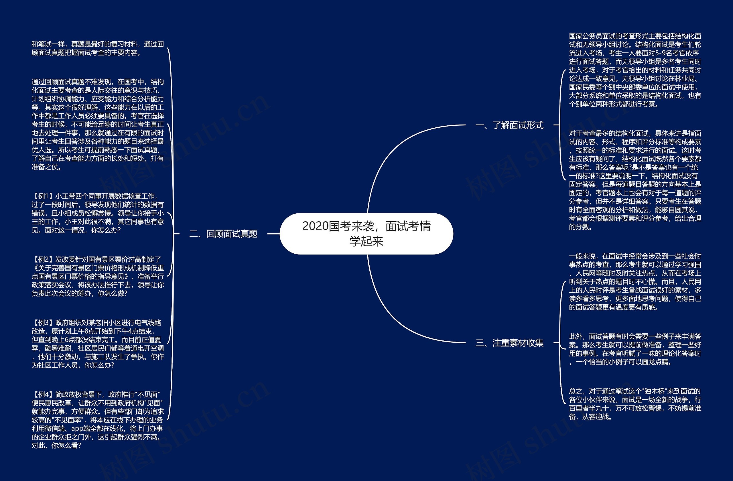 2020国考来袭，面试考情学起来思维导图