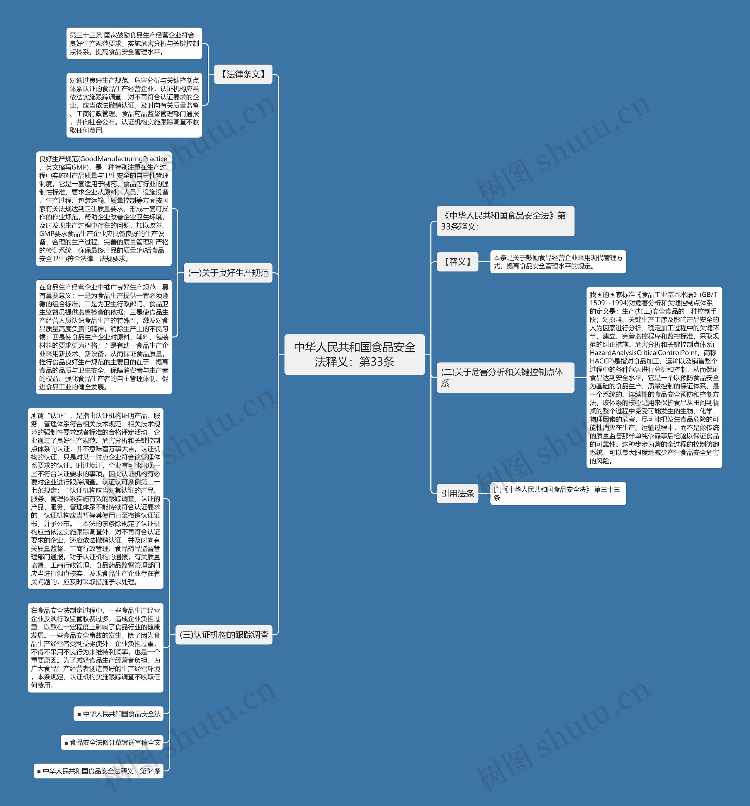中华人民共和国食品安全法释义：第33条思维导图