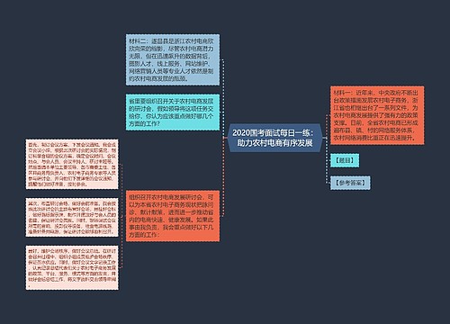 2020国考面试每日一练：助力农村电商有序发展