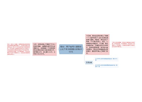 烟台：男子食用火腿肠后上吐下泻 致肠胃炎获赔2000元