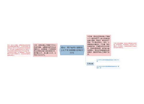 烟台：男子食用火腿肠后上吐下泻 致肠胃炎获赔2000元