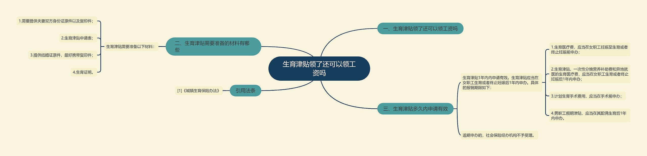 生育津贴领了还可以领工资吗