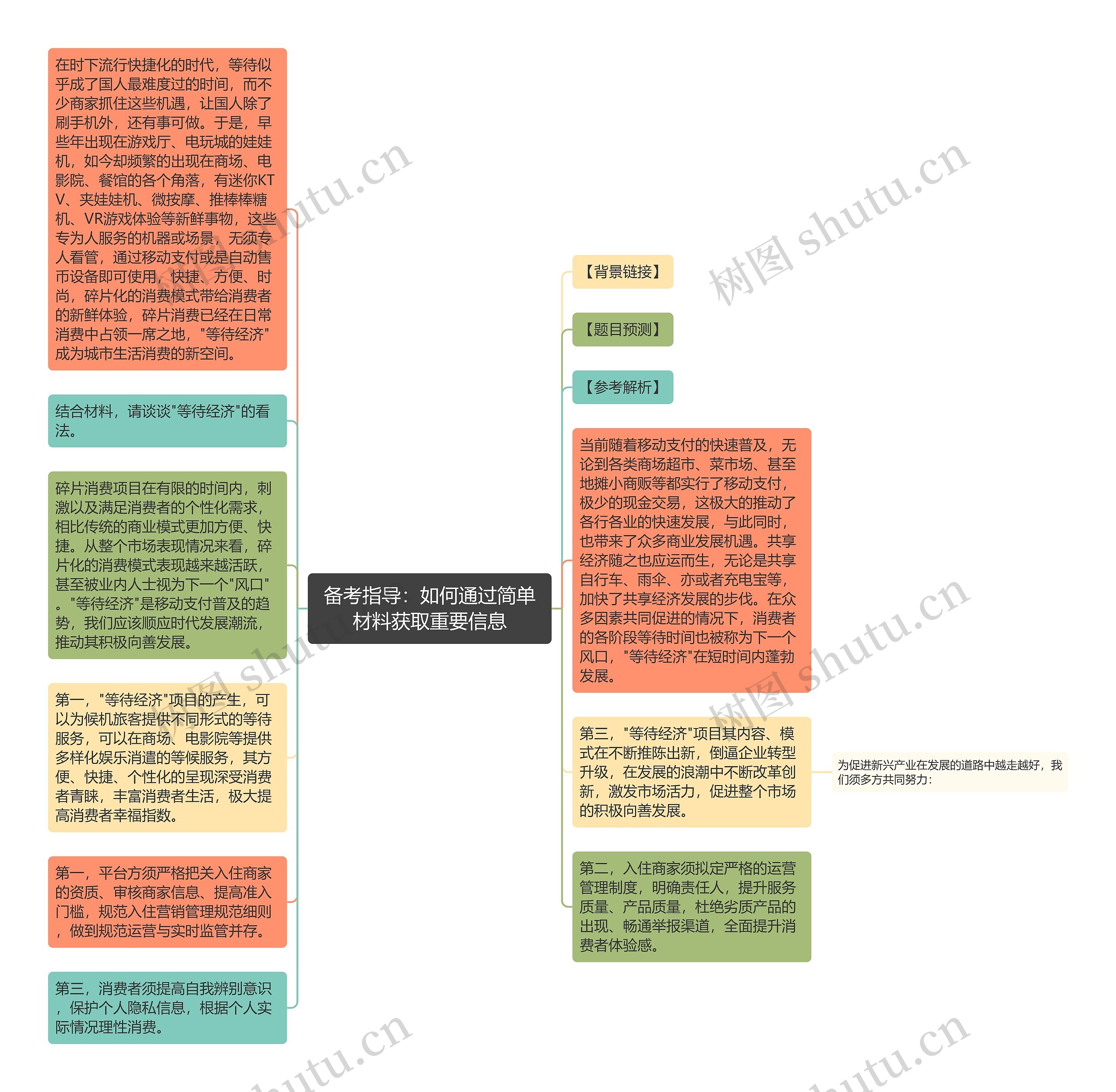 备考指导：如何通过简单材料获取重要信息