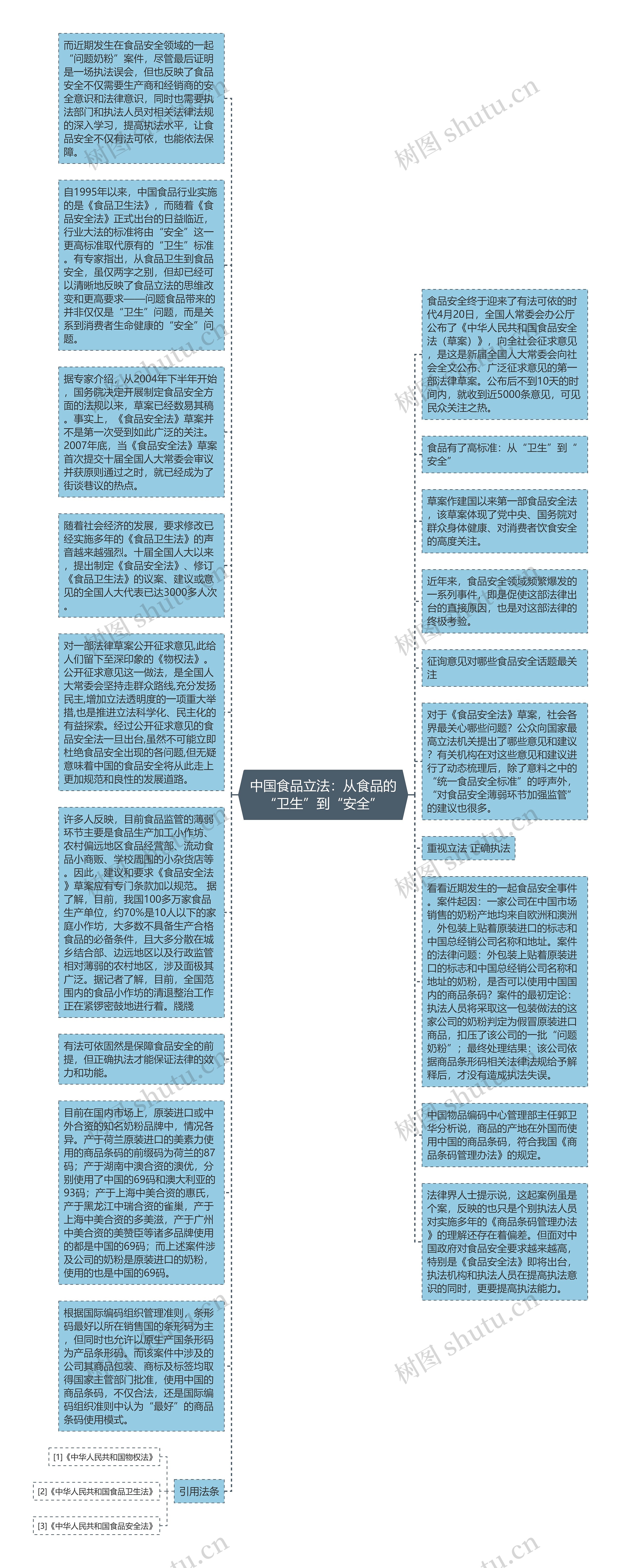 中国食品立法：从食品的“卫生”到“安全”