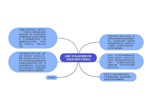 选购打折食品时要看仔细 促销或为即将过期食品