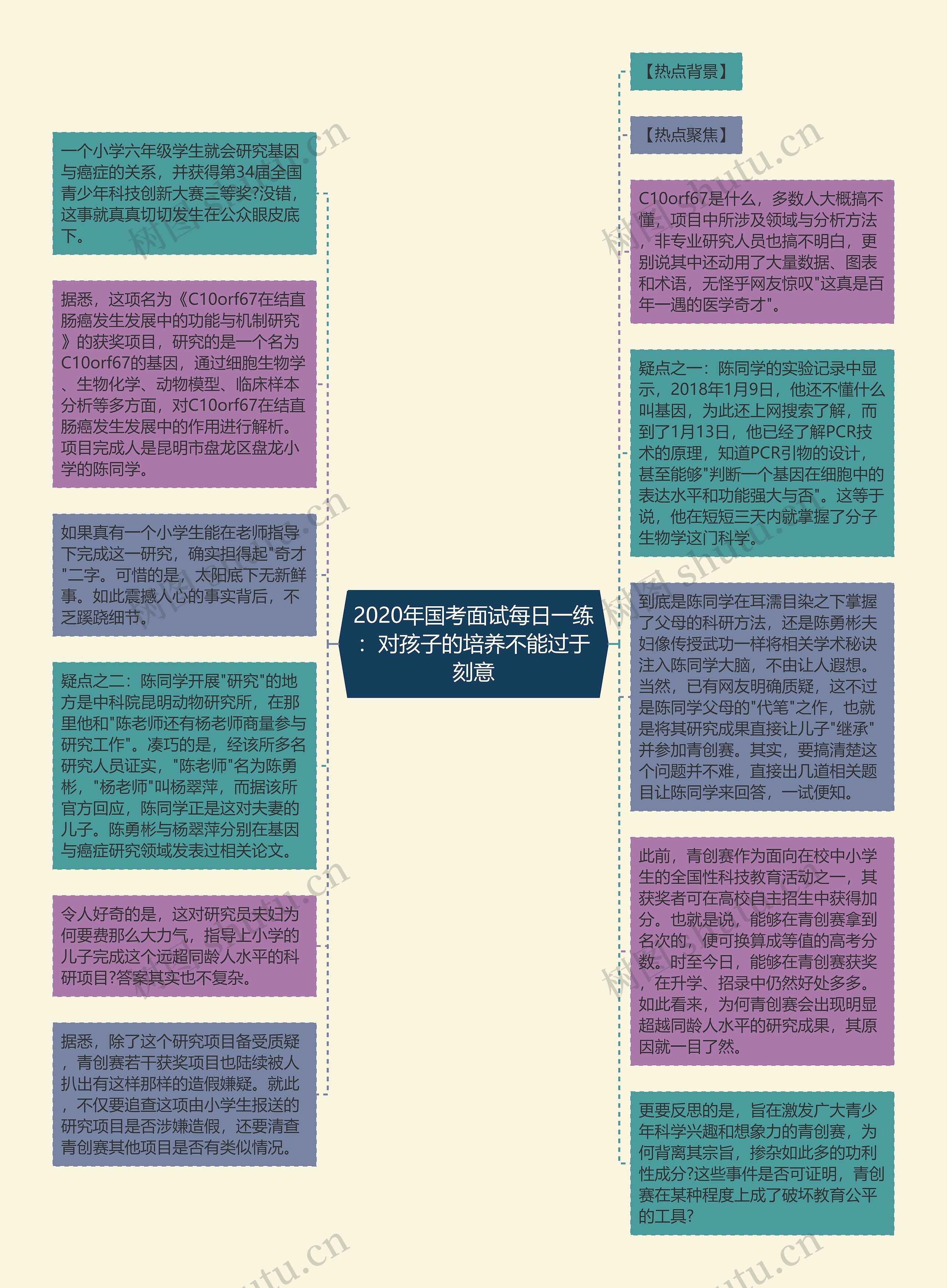 2020年国考面试每日一练：对孩子的培养不能过于刻意思维导图