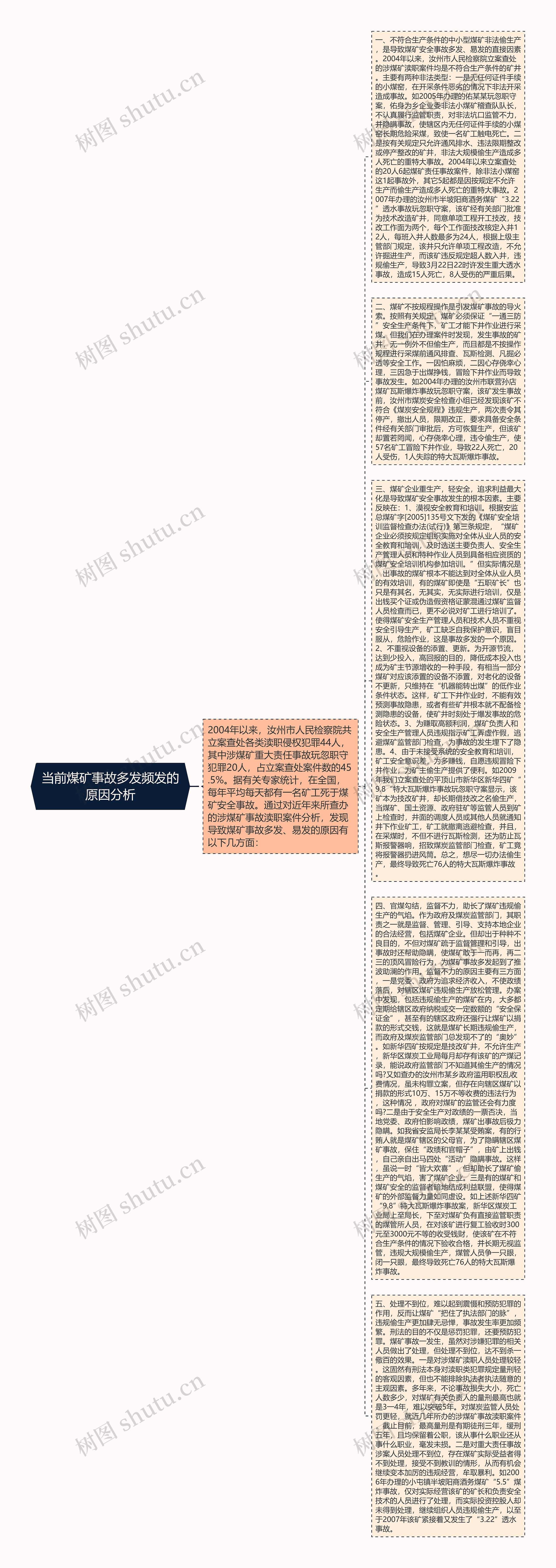 当前煤矿事故多发频发的原因分析思维导图