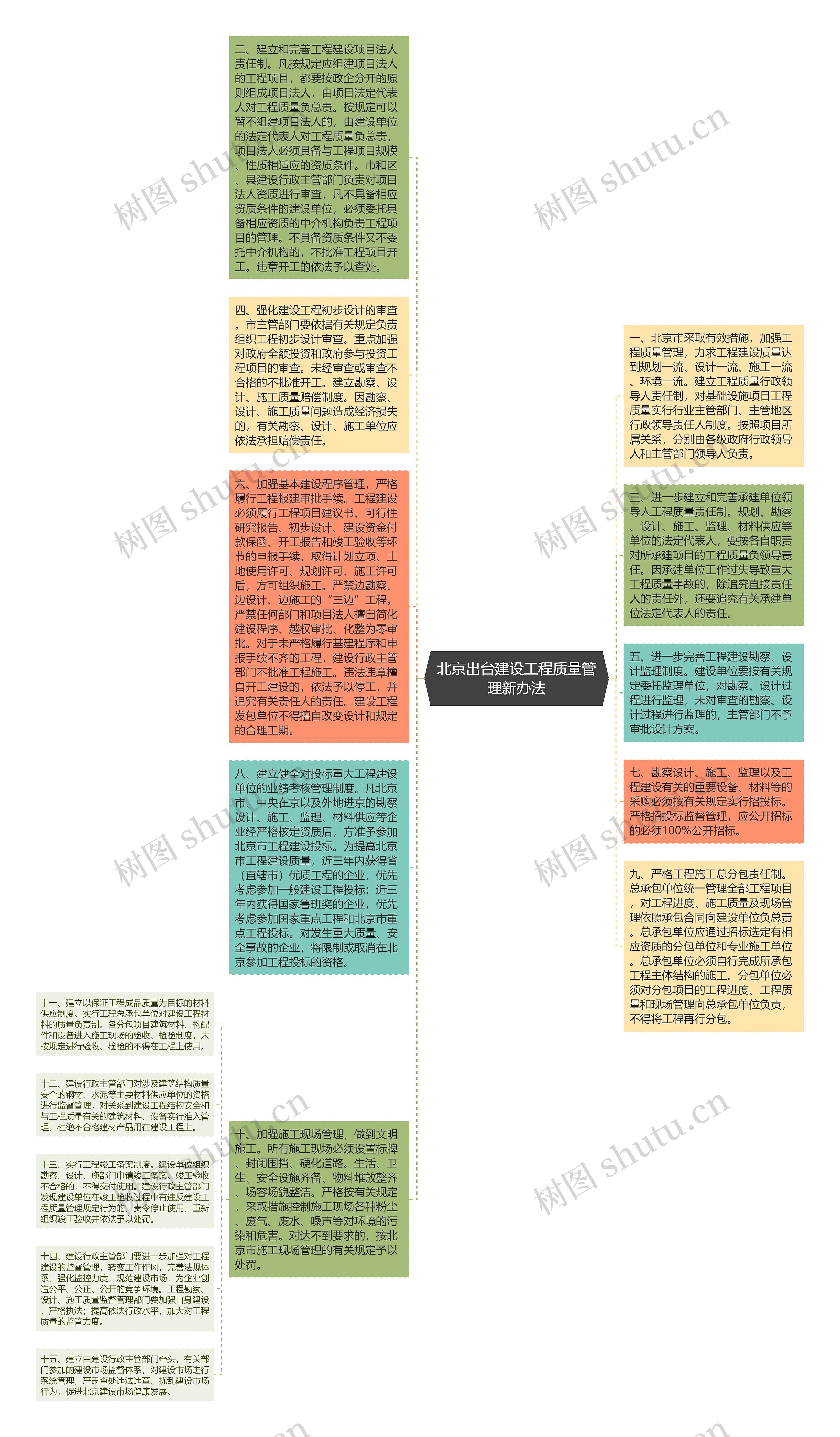 北京出台建设工程质量管理新办法