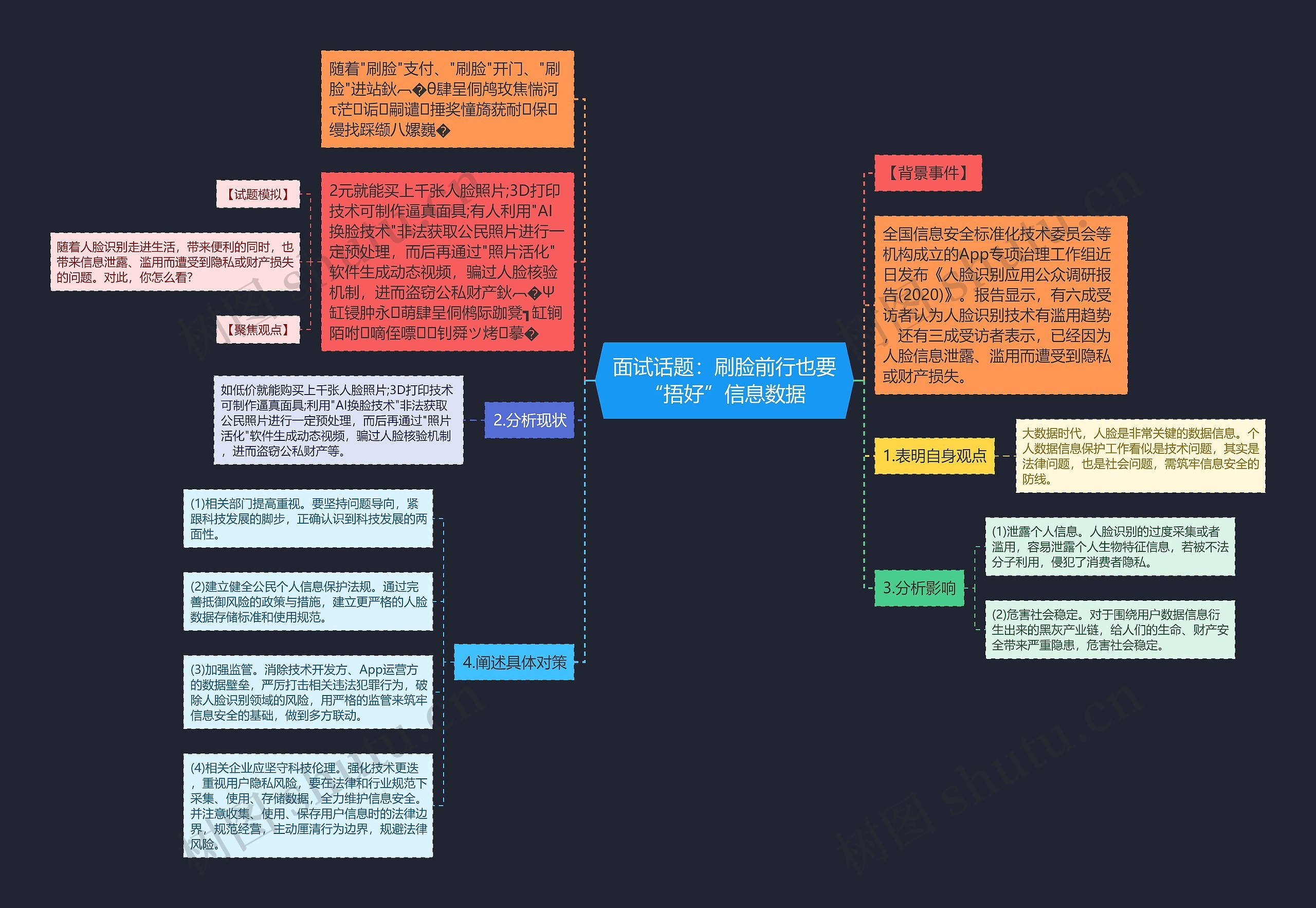 面试话题：刷脸前行也要“捂好”信息数据