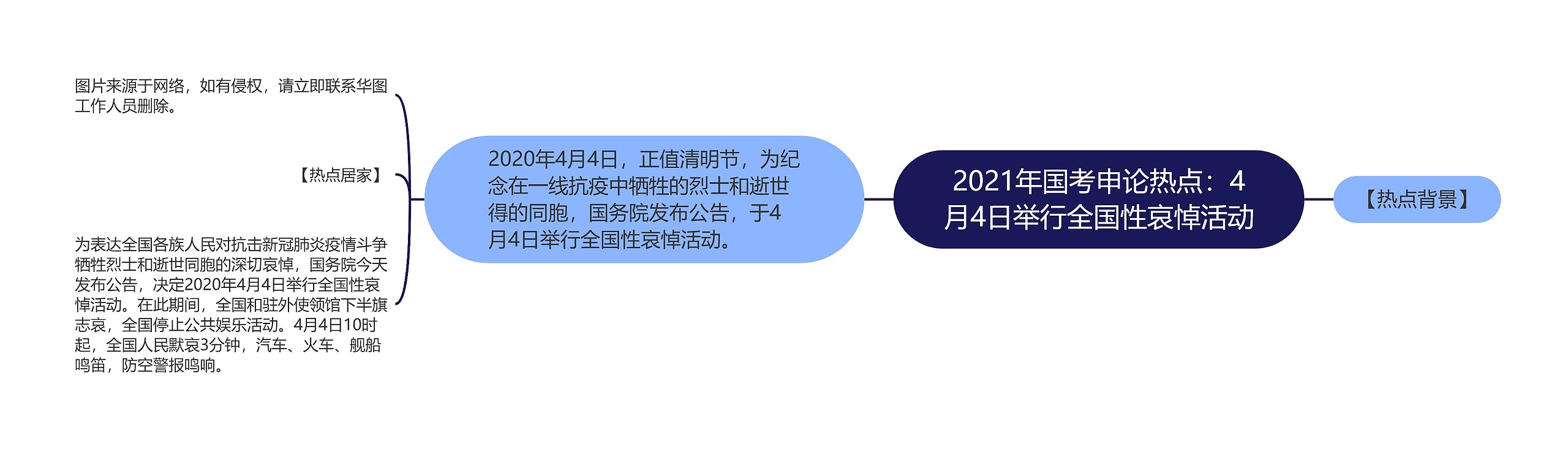 2021年国考申论热点：4月4日举行全国性哀悼活动