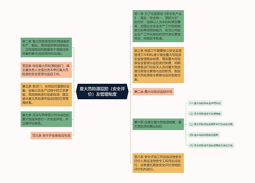 重大危险源监控（安全评价）及管理制度