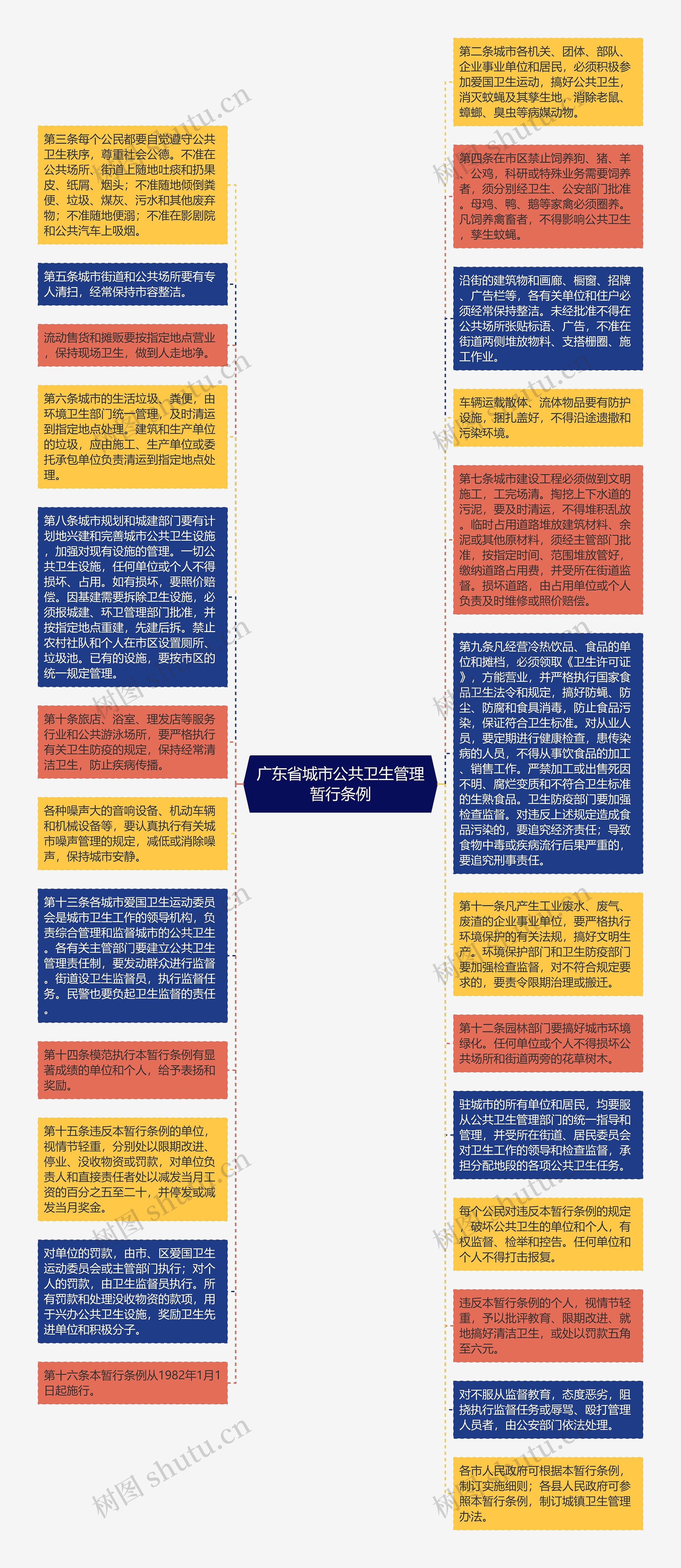 广东省城市公共卫生管理暂行条例