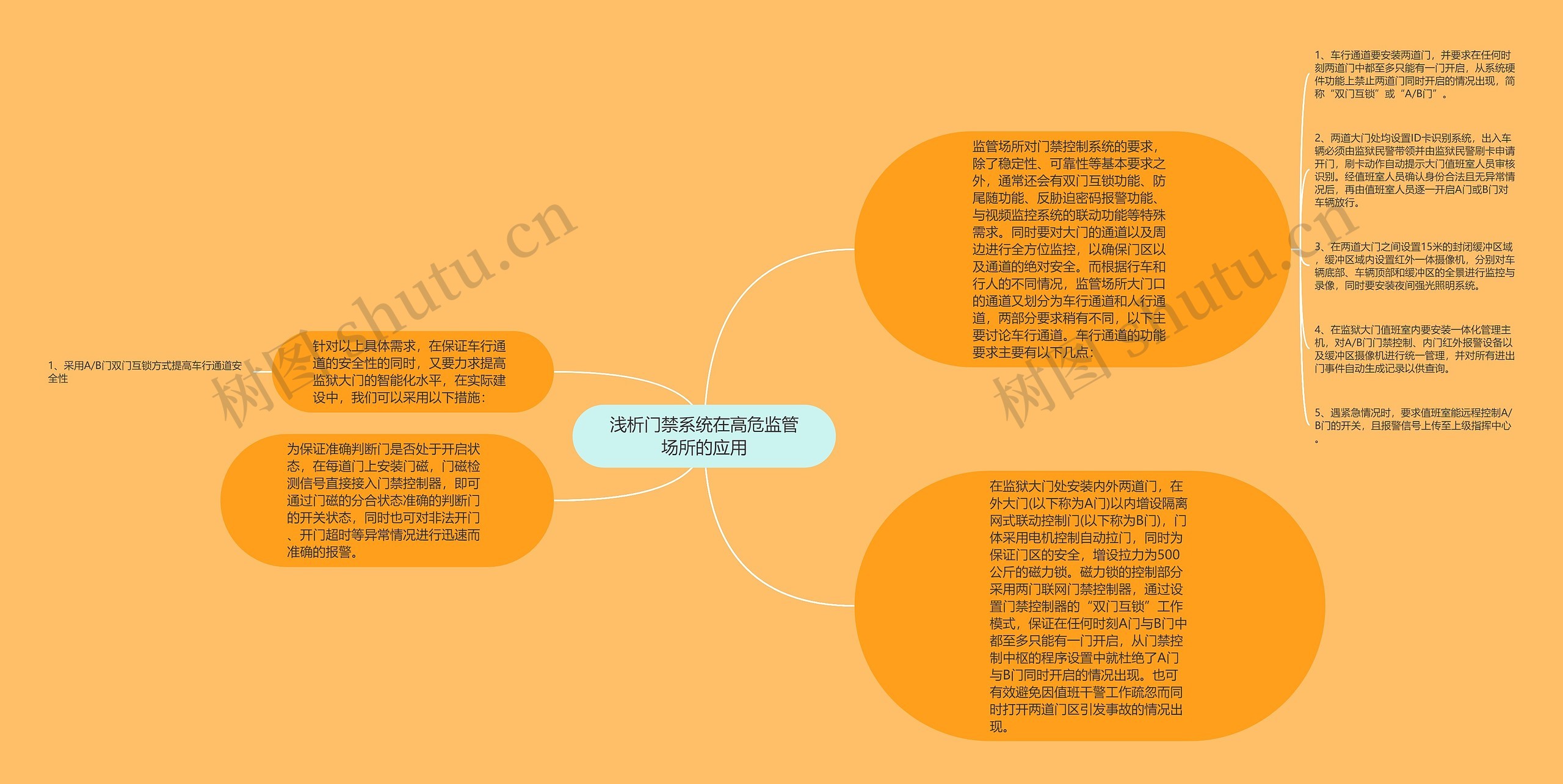 浅析门禁系统在高危监管场所的应用 浅析门禁系统在高危监管场所的应用