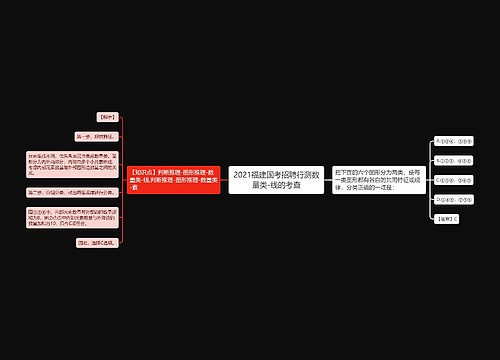 2021福建国考招聘行测数量类-线的考查