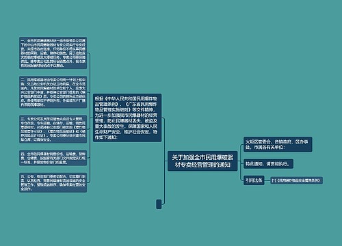 关于加强全市民用爆破器材专卖经营管理的通知