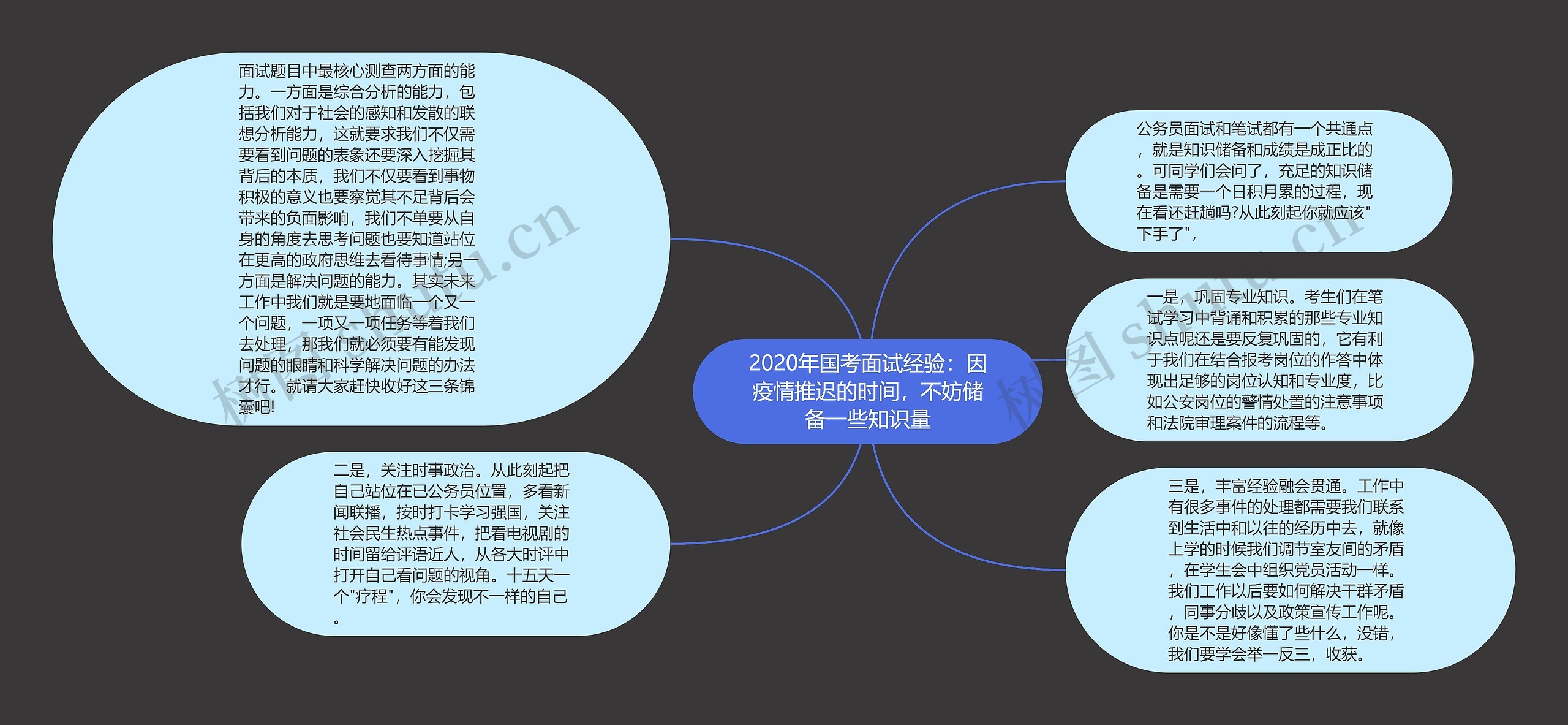 2020年国考面试经验：因疫情推迟的时间，不妨储备一些知识量思维导图