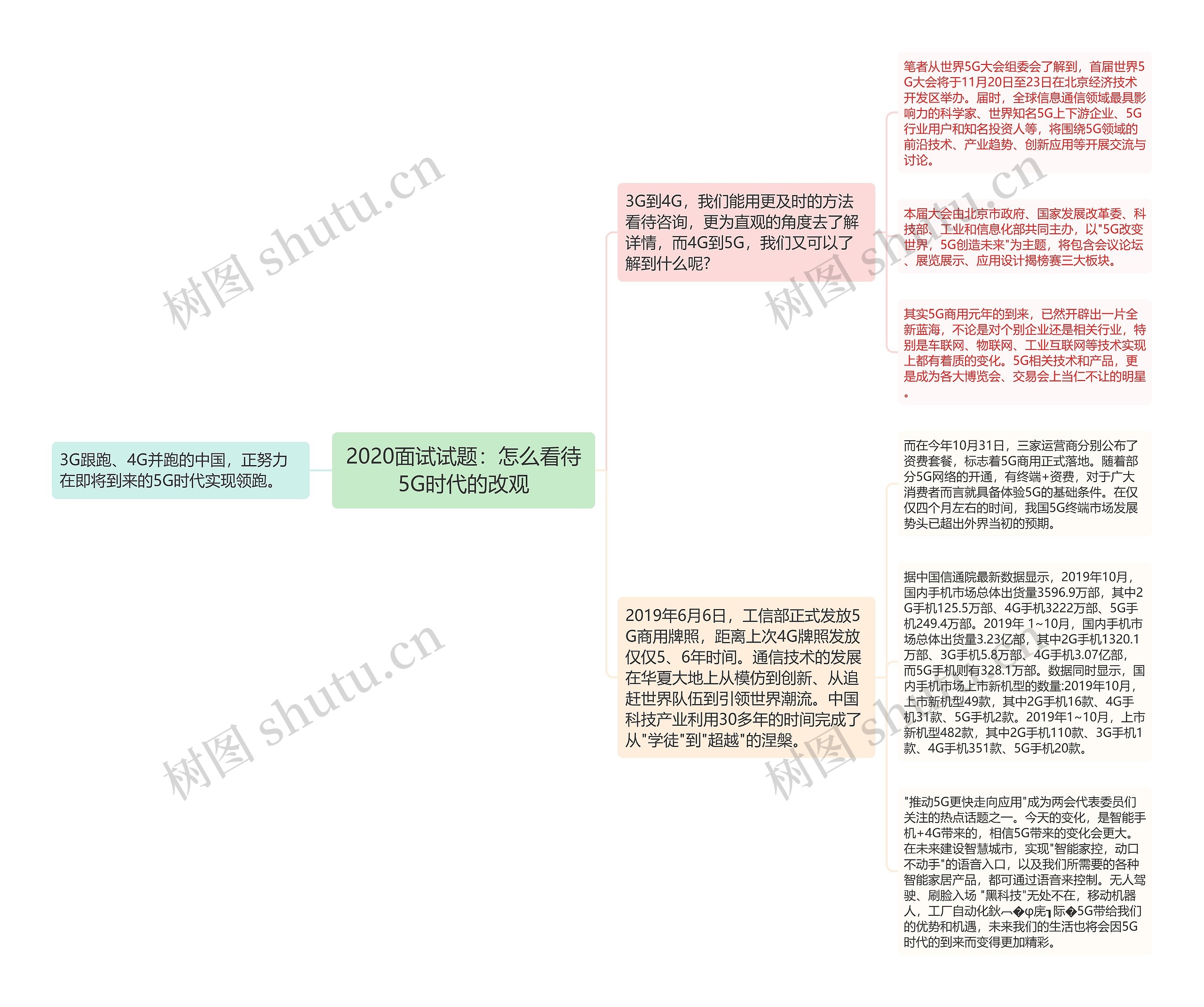 2020面试试题：怎么看待5G时代的改观思维导图