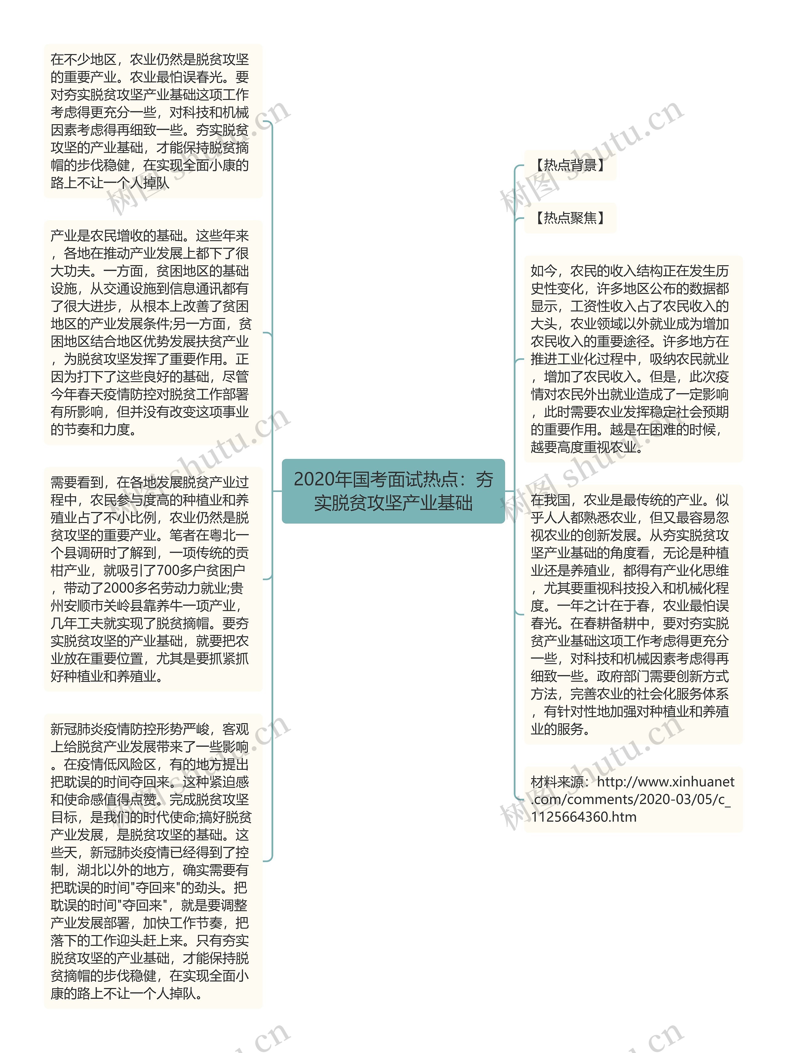 2020年国考面试热点：夯实脱贫攻坚产业基础