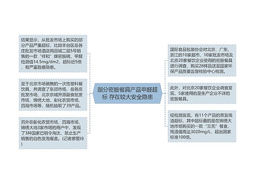 部分密胺餐具产品甲醛超标 存在较大安全隐患