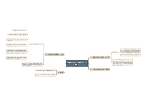 没有孩子出生证明怎么上户口