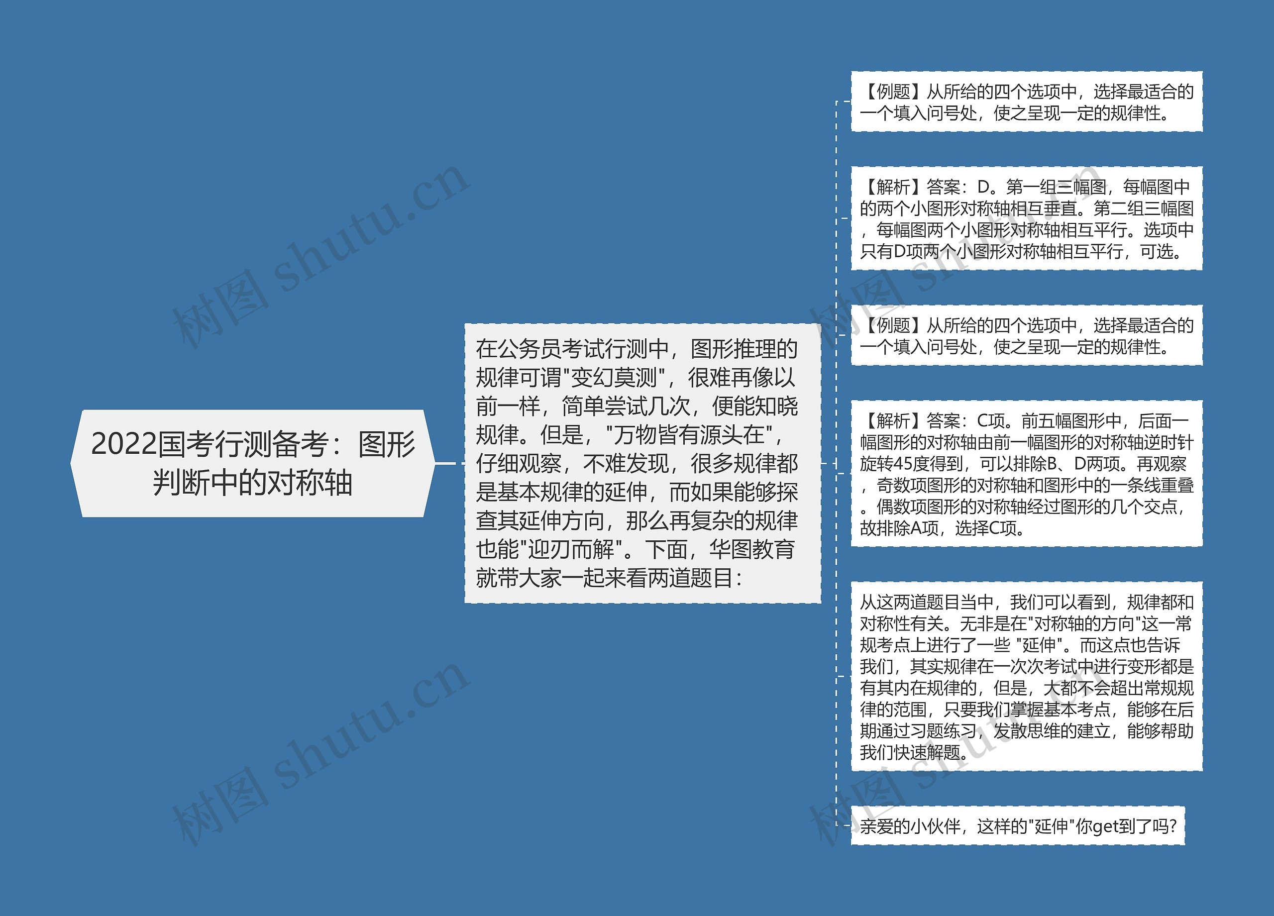 2022国考行测备考：图形判断中的对称轴