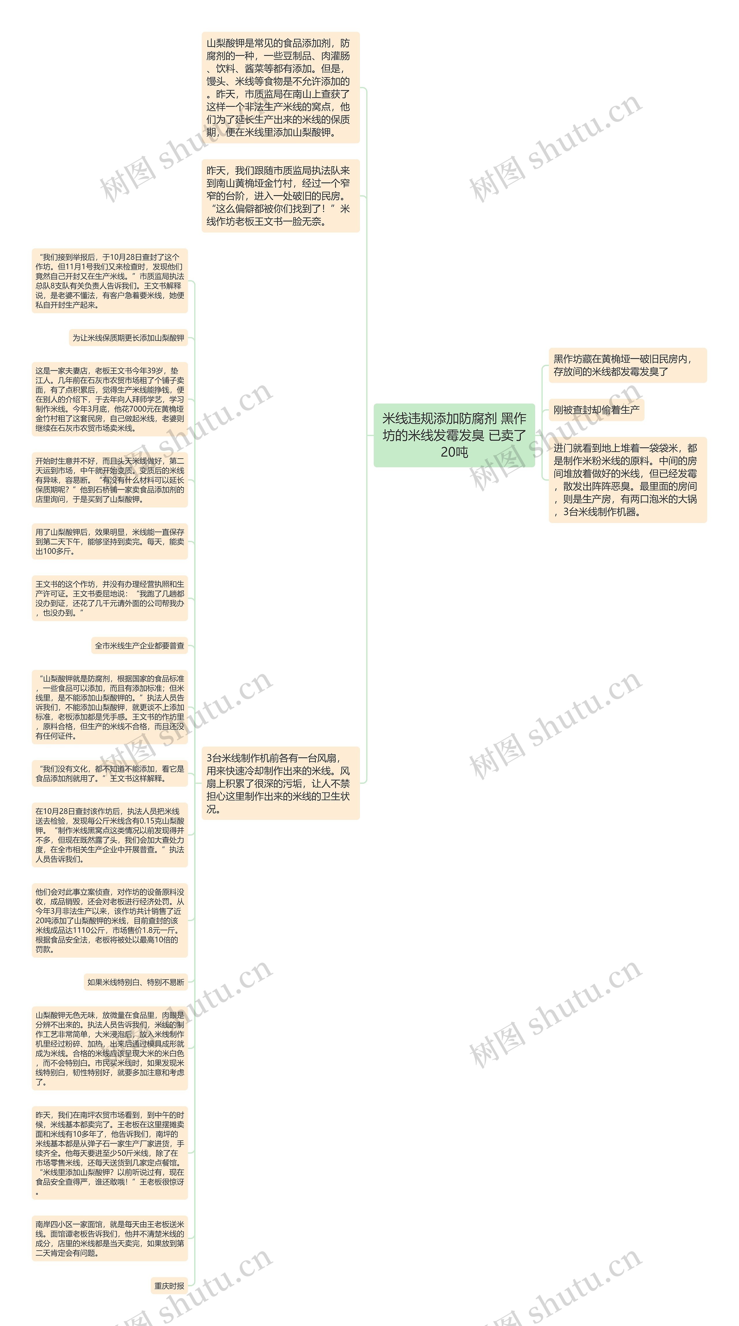 米线违规添加防腐剂 黑作坊的米线发霉发臭 已卖了20吨思维导图