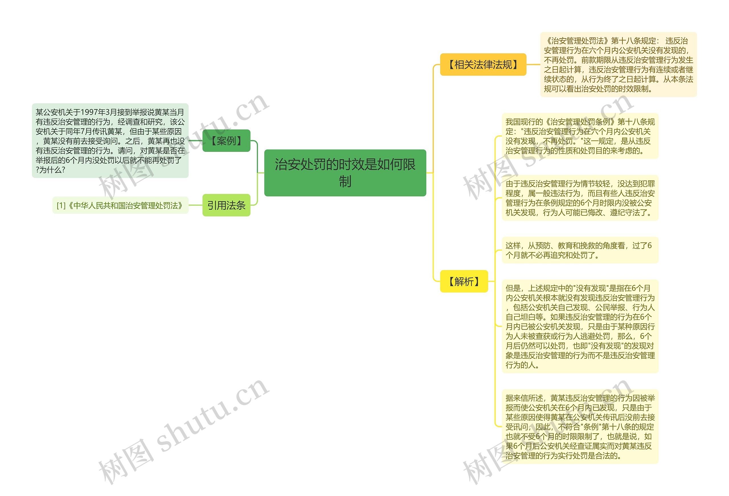 治安处罚的时效是如何限制思维导图