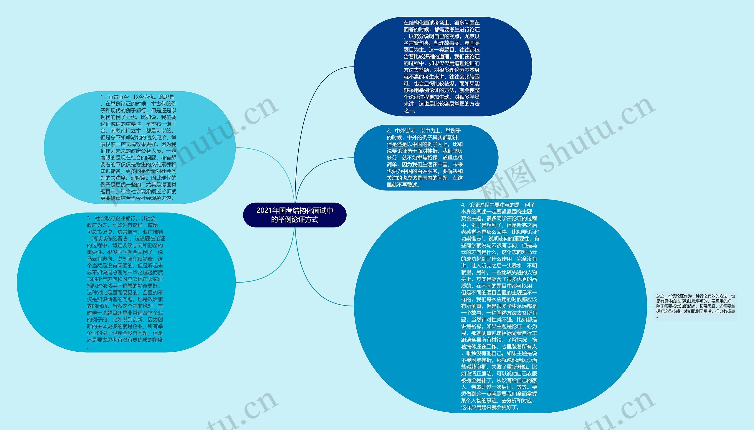 2021年国考结构化面试中的举例论证方式