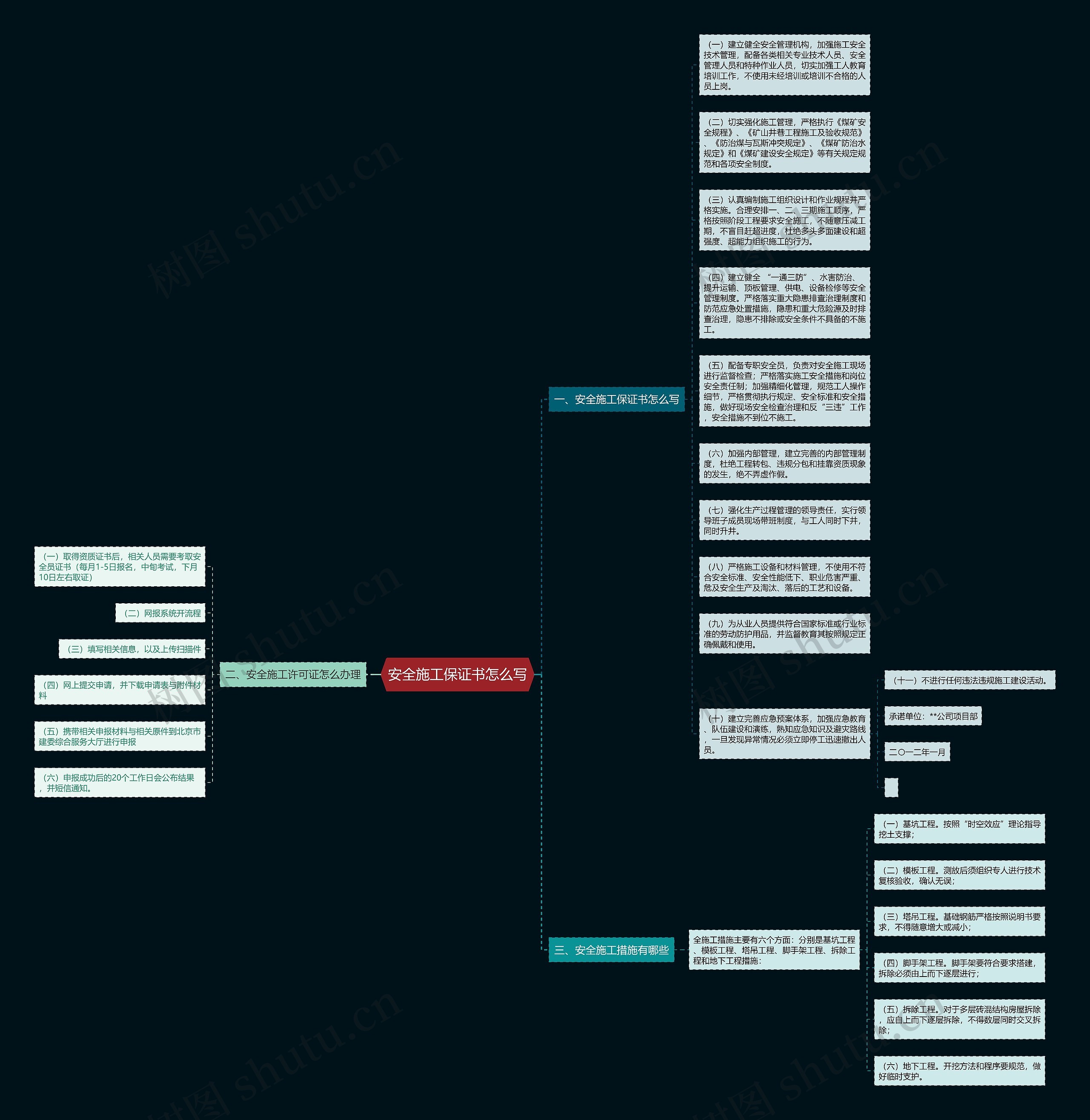 安全施工保证书怎么写思维导图