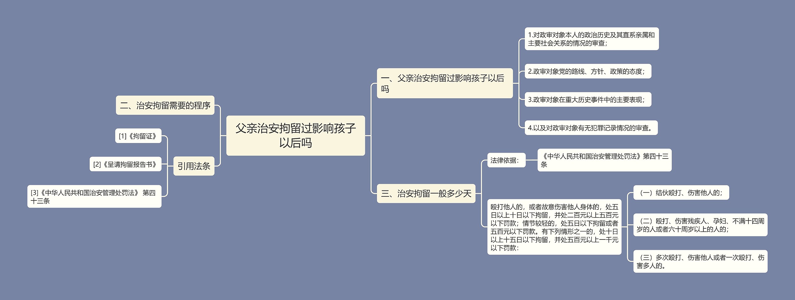 父亲治安拘留过影响孩子以后吗