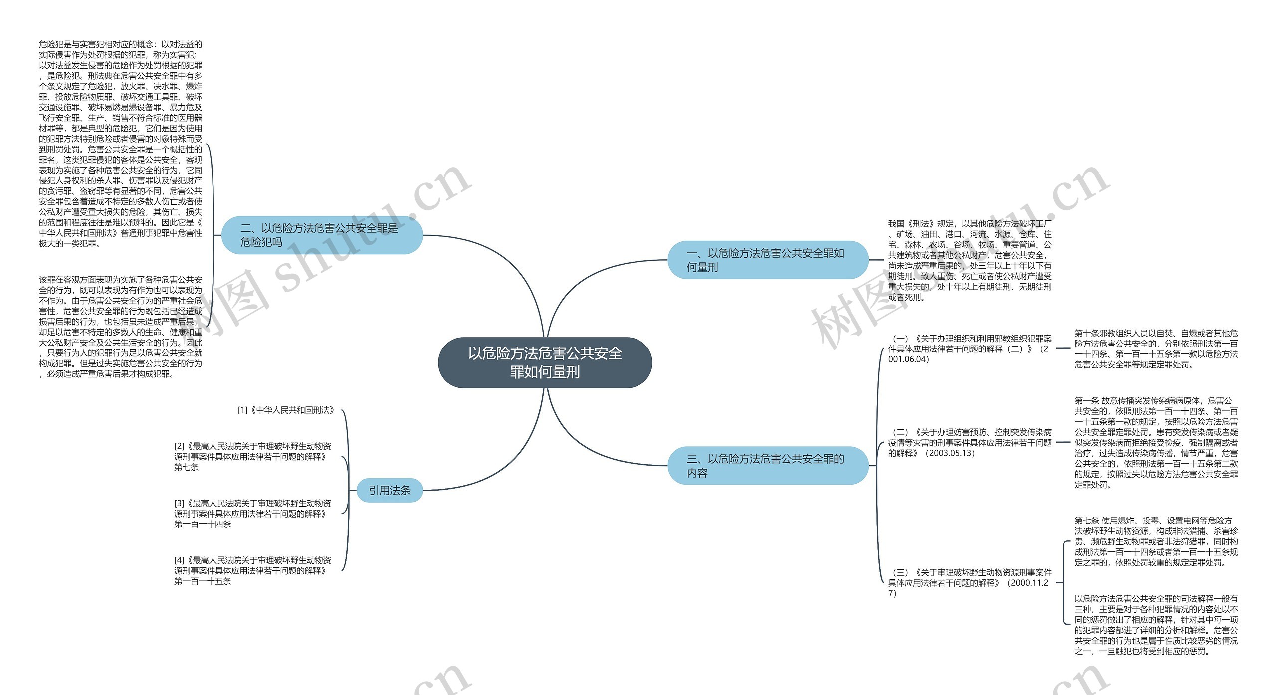 以危险方法危害公共安全罪如何量刑思维导图