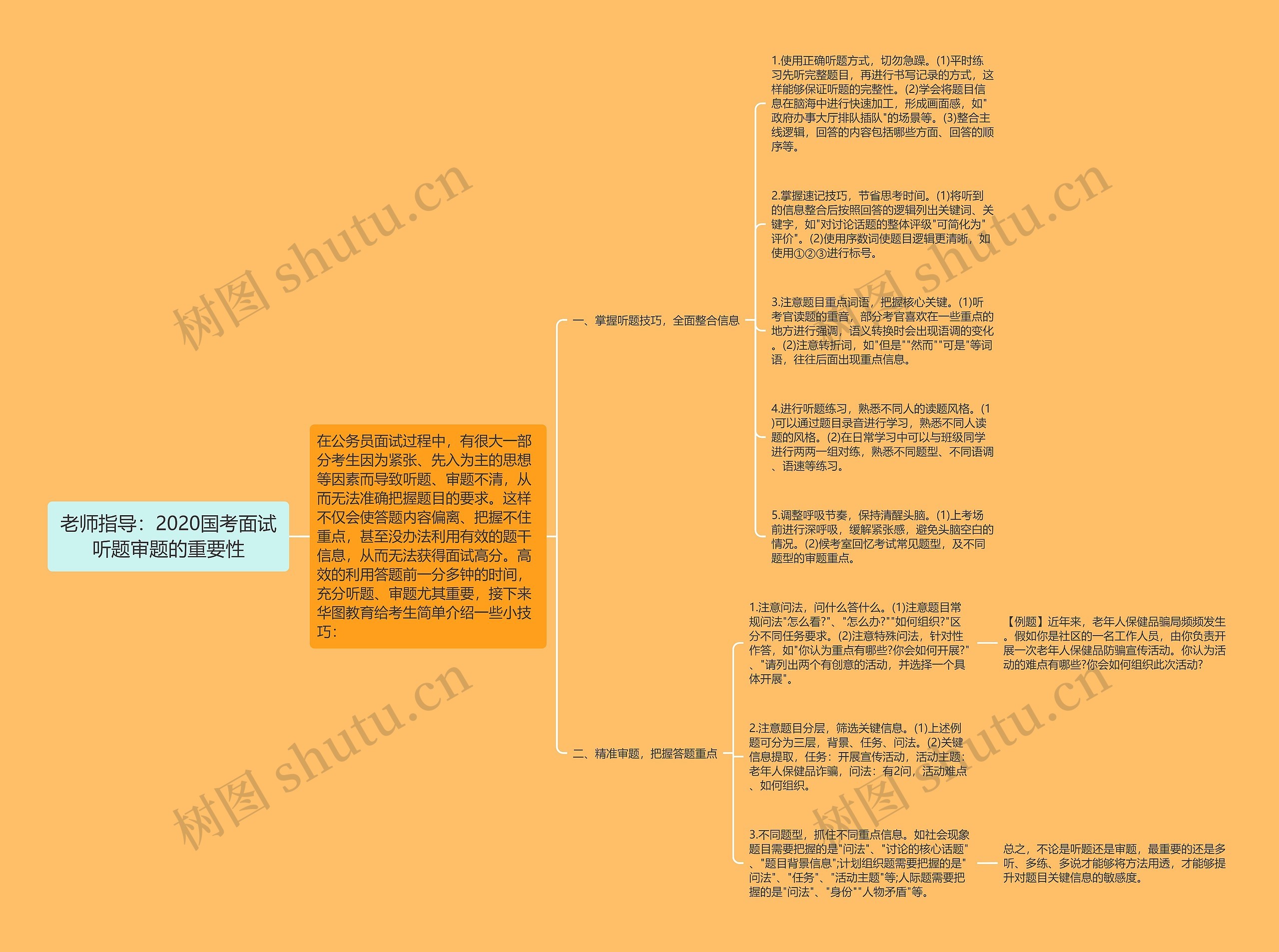 老师指导：2020国考面试听题审题的重要性思维导图