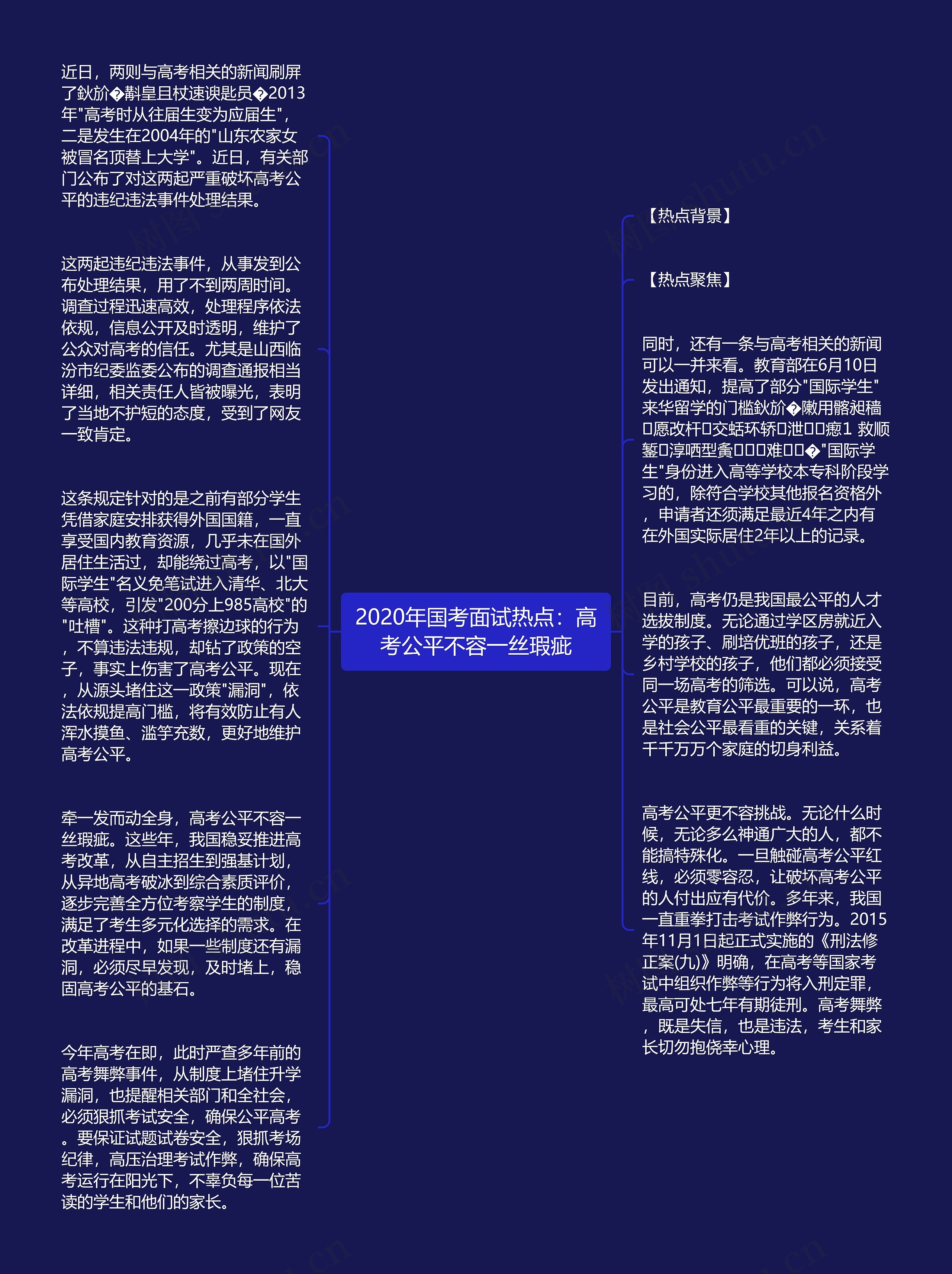 2020年国考面试热点：高考公平不容一丝瑕疵思维导图