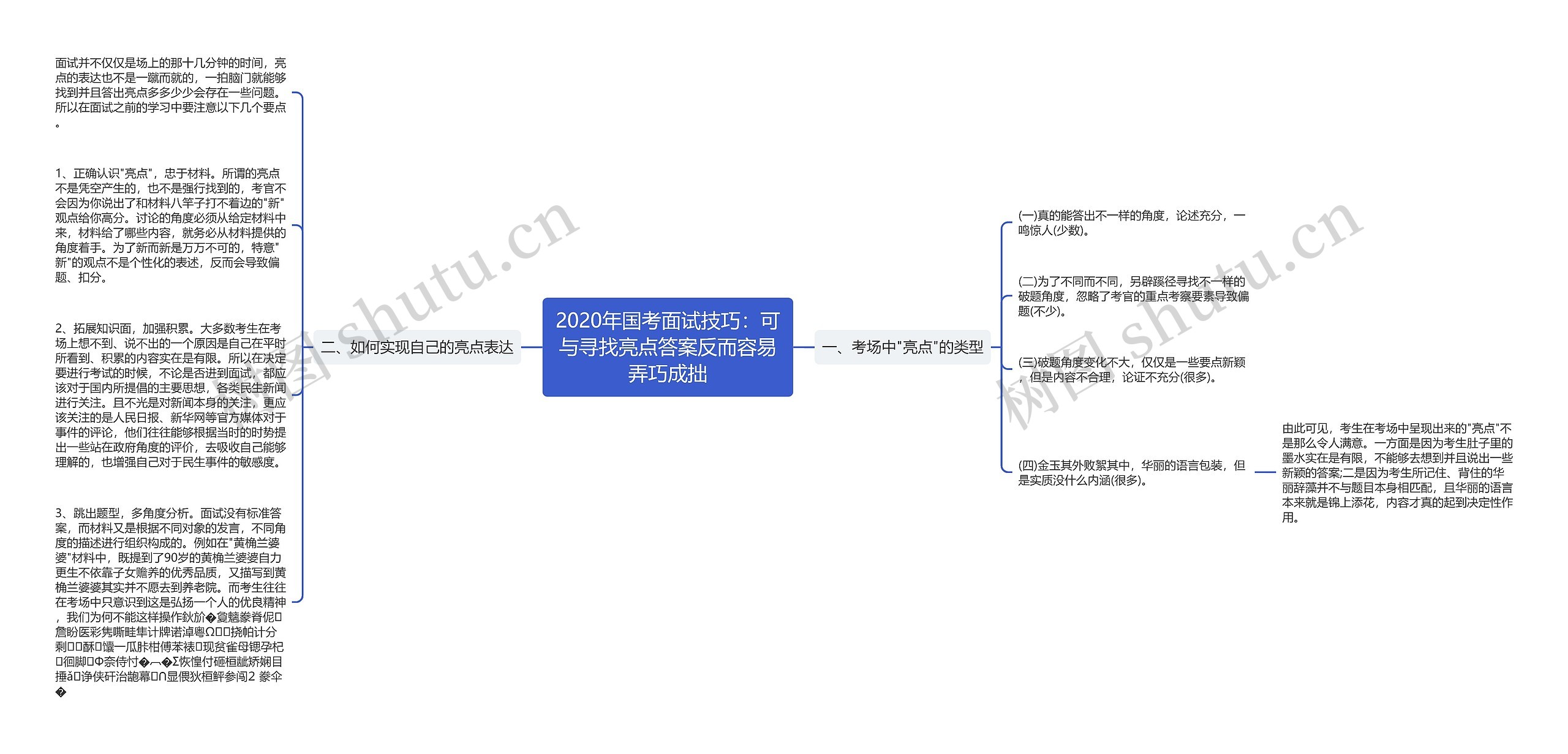 2020年国考面试技巧：可与寻找亮点答案反而容易弄巧成拙思维导图