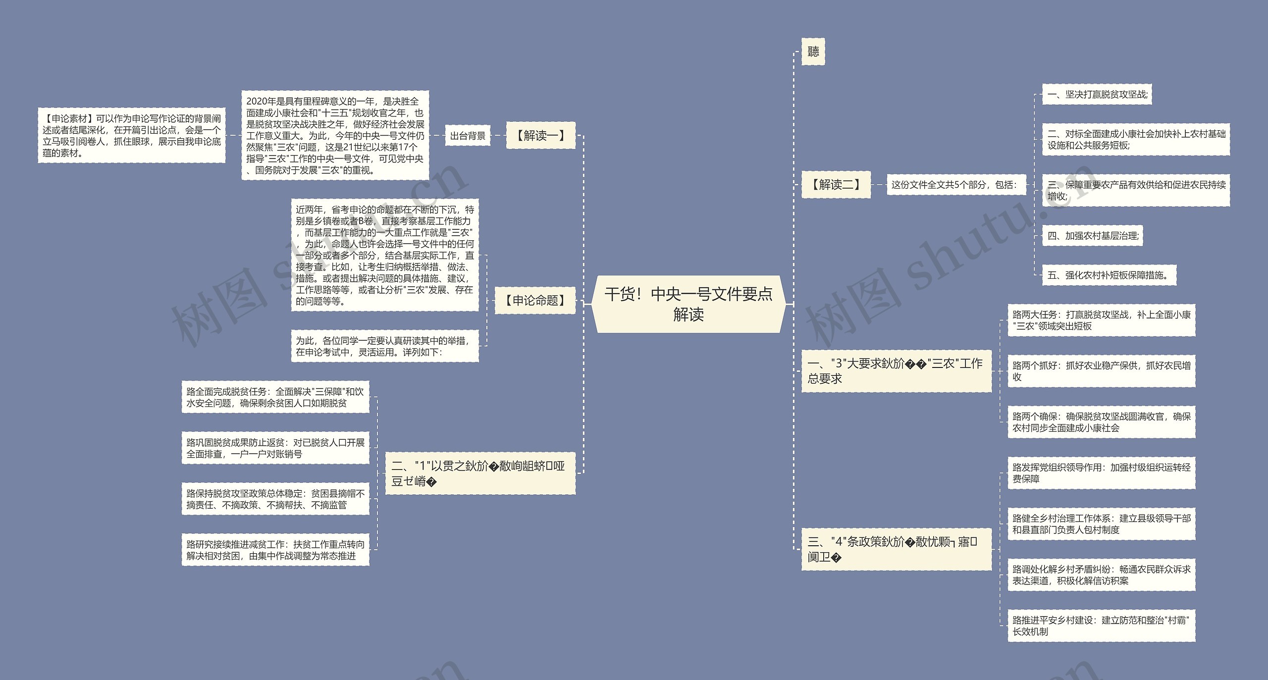 干货！中央一号文件要点解读