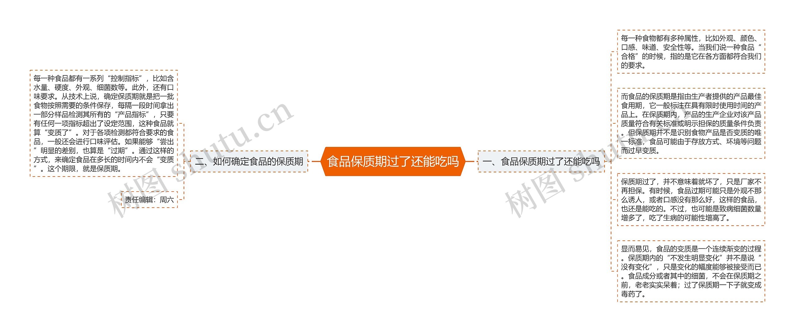 食品保质期过了还能吃吗