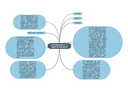 2020年国考面试热点：公立医院凸显中国抗疫优势