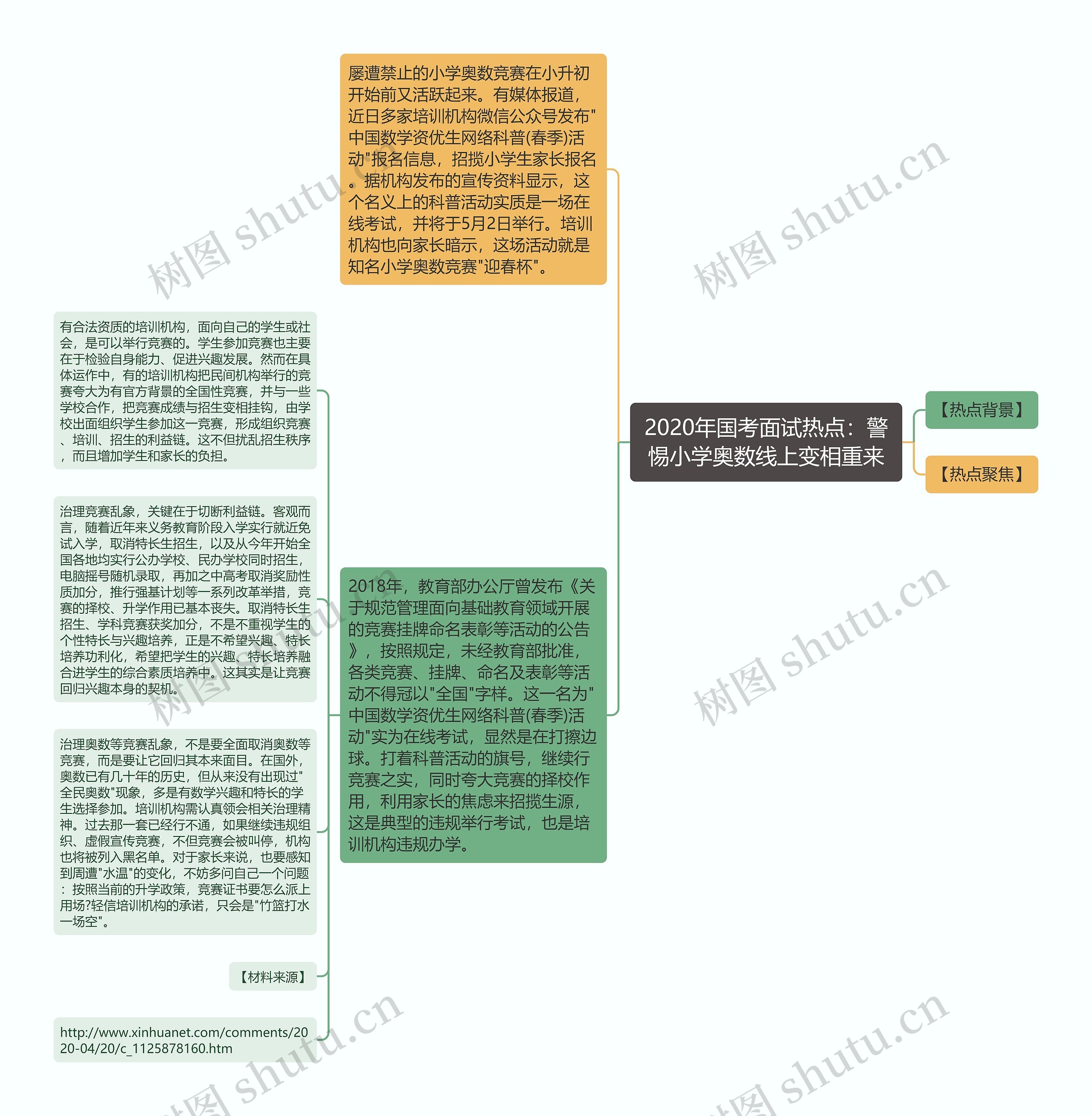 2020年国考面试热点：警惕小学奥数线上变相重来思维导图