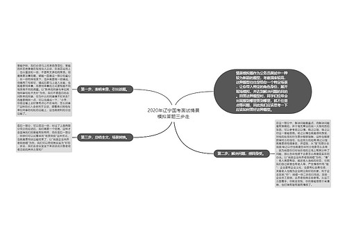 2020年辽宁国考面试情景模拟答题三步走