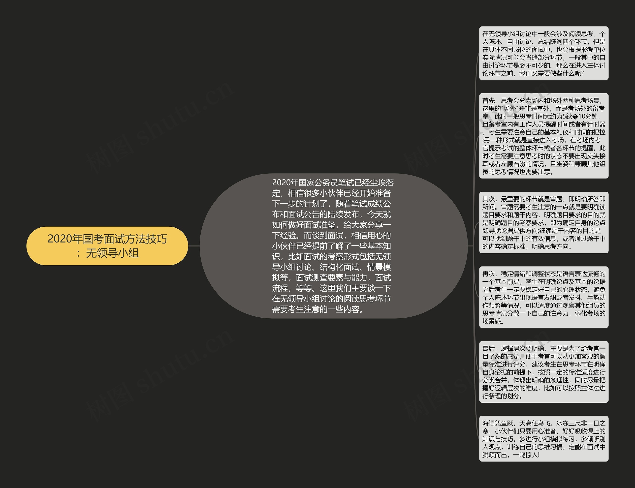 2020年国考面试方法技巧：无领导小组