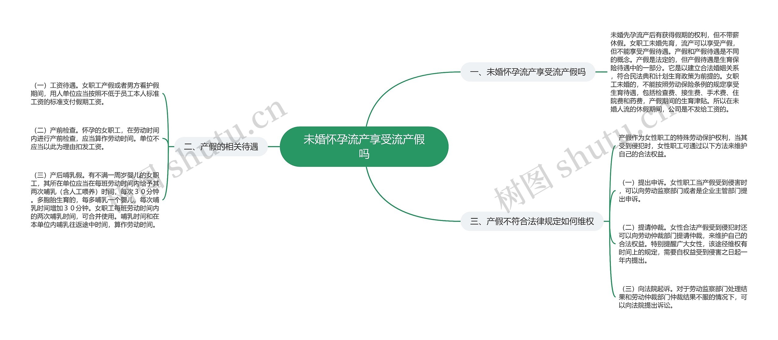 未婚怀孕流产享受流产假吗