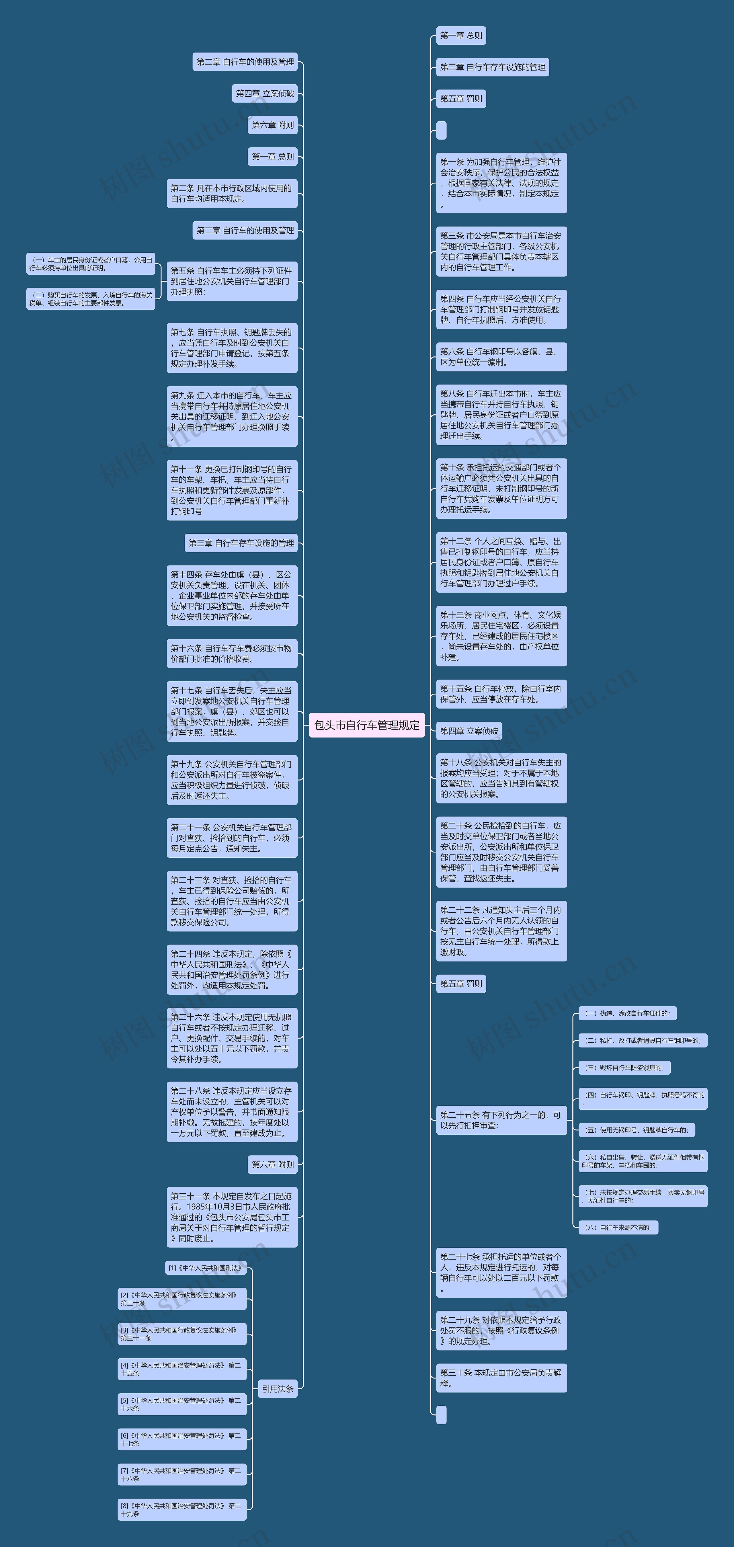 包头市自行车管理规定思维导图