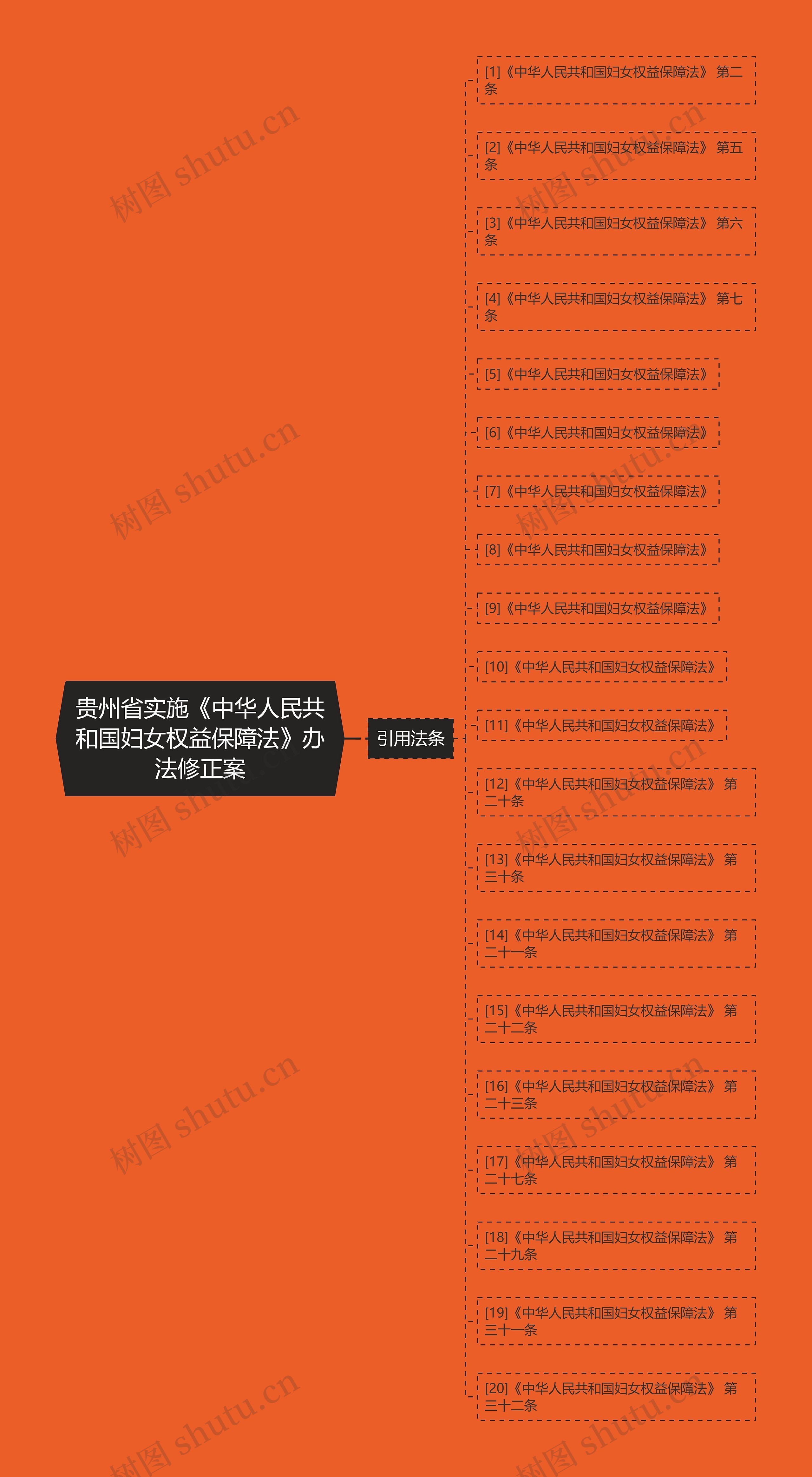 贵州省实施《中华人民共和国妇女权益保障法》办法修正案 贵州省实施《中华人民共和国妇女权益保障法》办法修正案