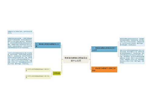 商家卖消费者过期食品应受什么处罚