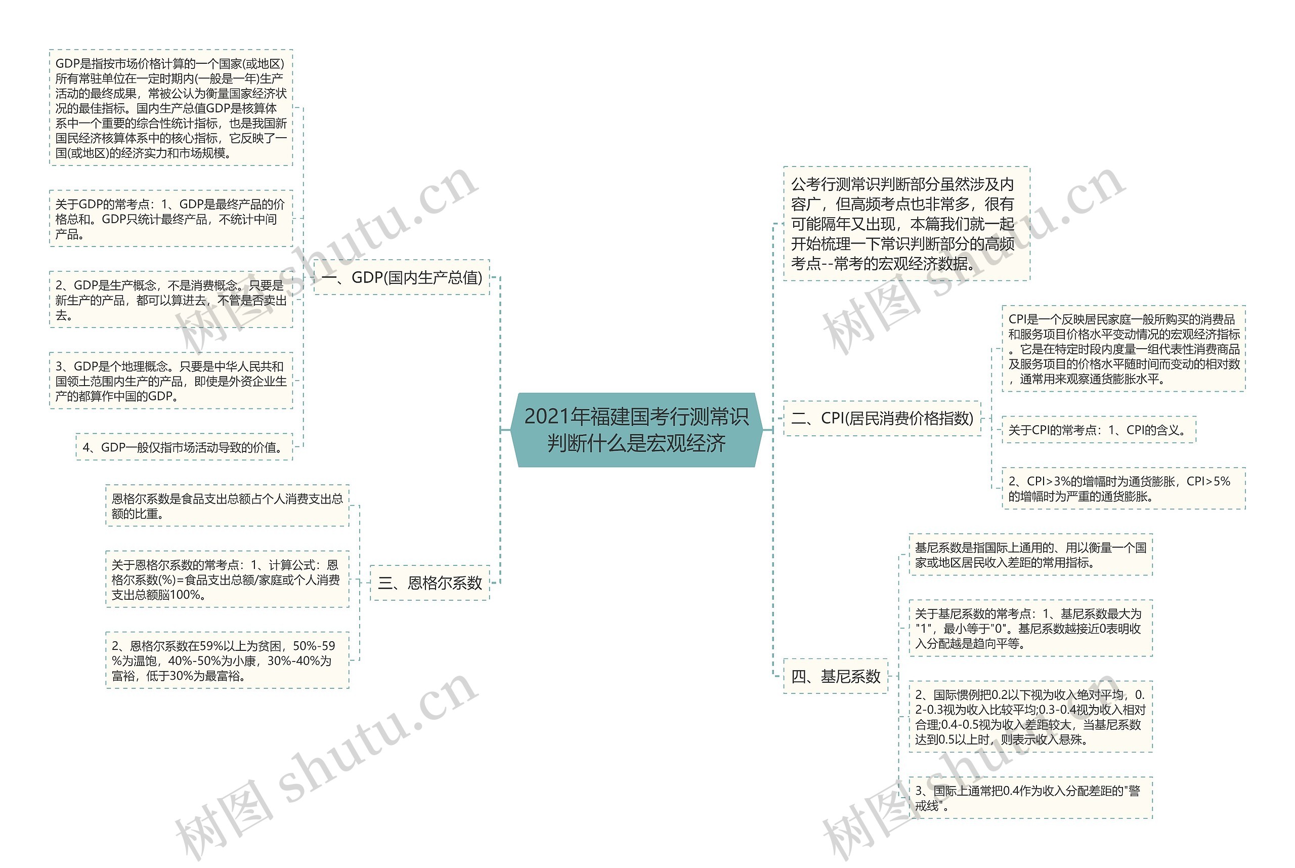 2021年福建国考行测常识判断什么是宏观经济