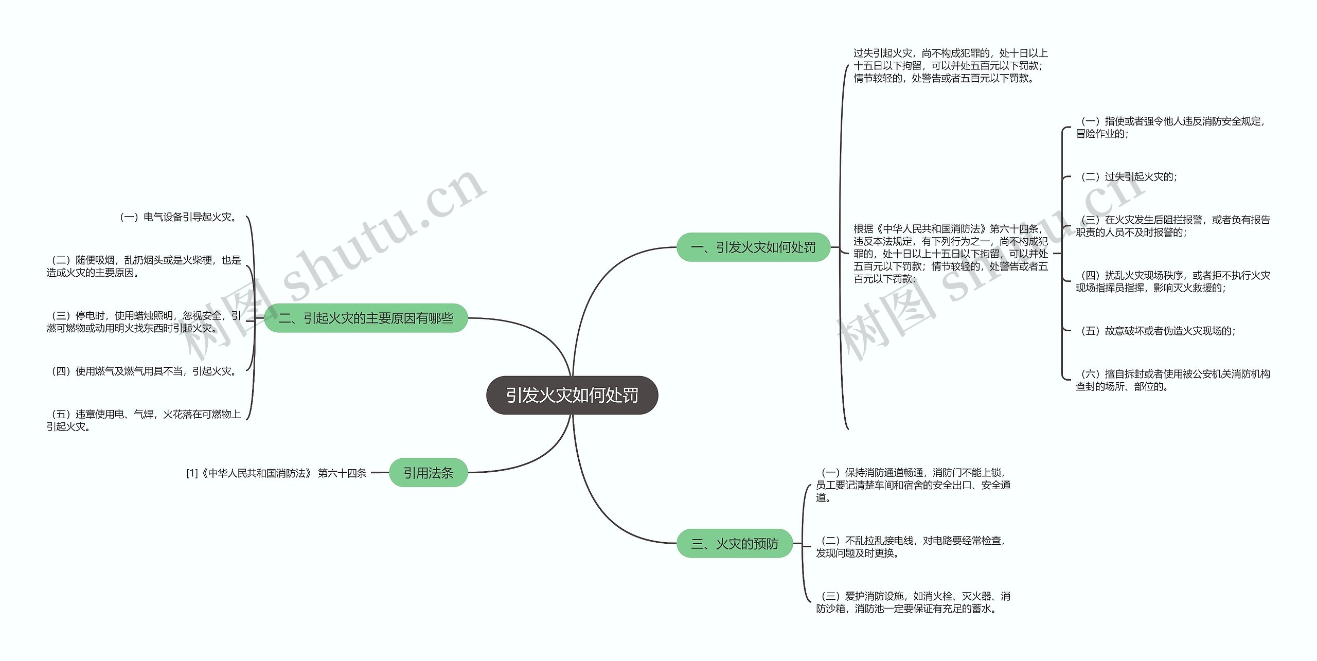 引发火灾如何处罚思维导图