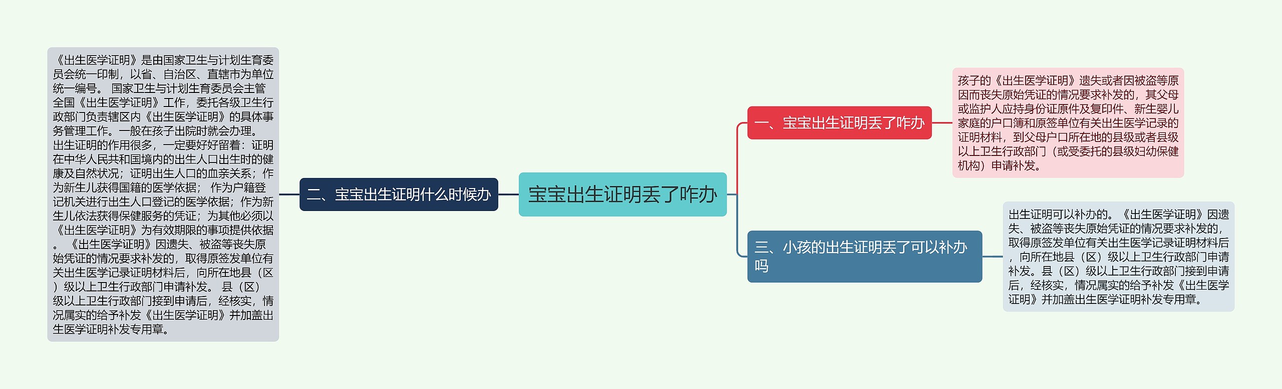 宝宝出生证明丢了咋办